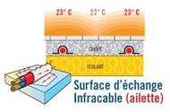 Copie (1) de Infracable echange therm 1