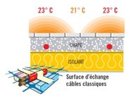 Copie de Infracable echange therm